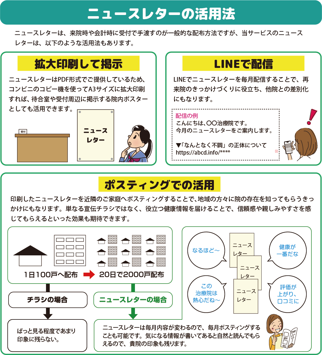 歯科治療説明リーフレット、パンフレットの販売